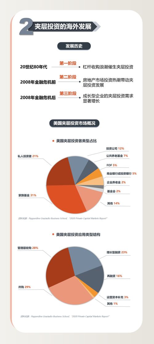 中國夾層投資白皮書2021 夾層基金成管理周期風險的關鍵選擇